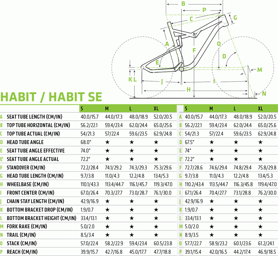 Habit Carbon/Alloy 3 - 