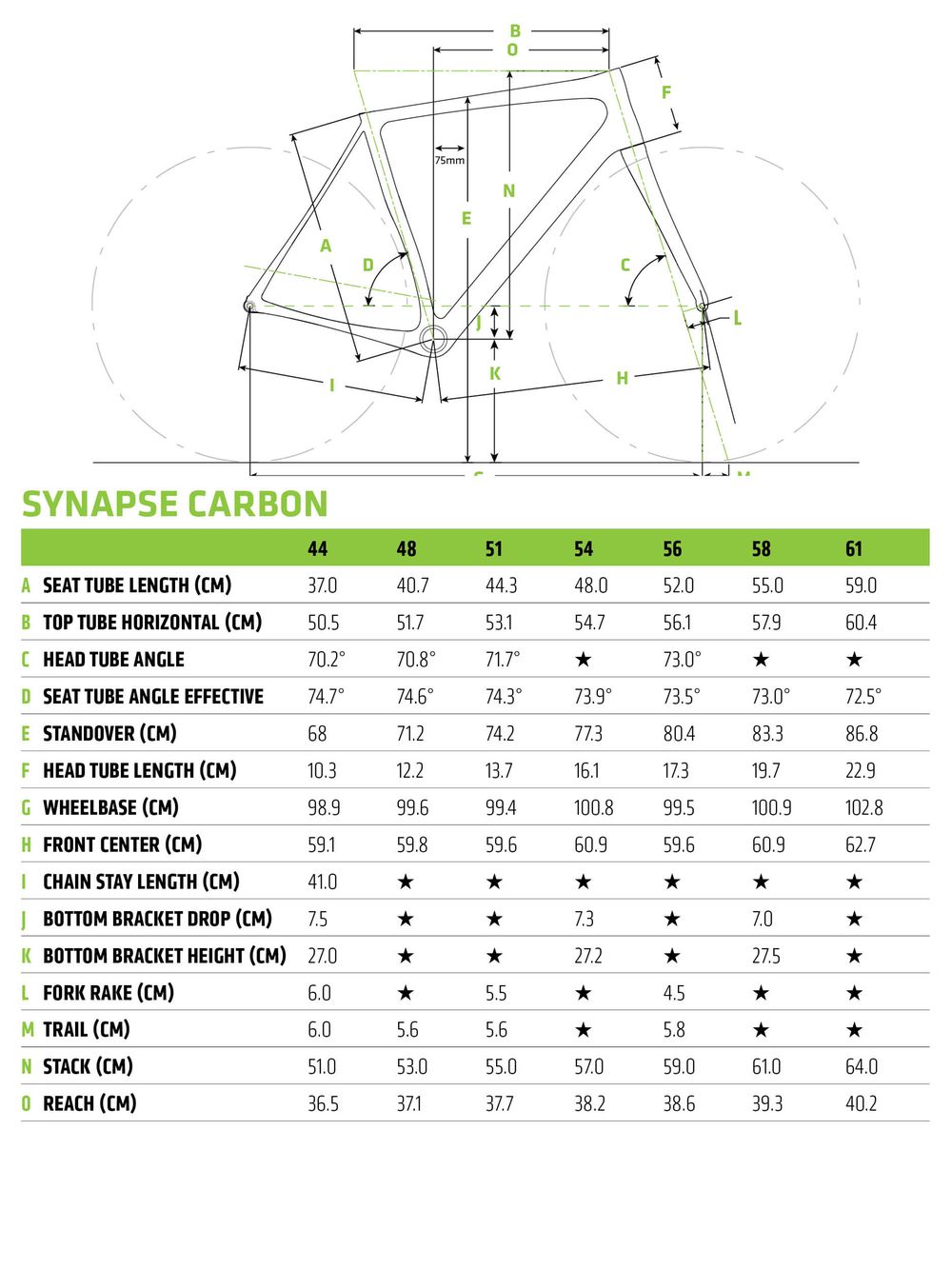 Synapse Carbon 105 - 