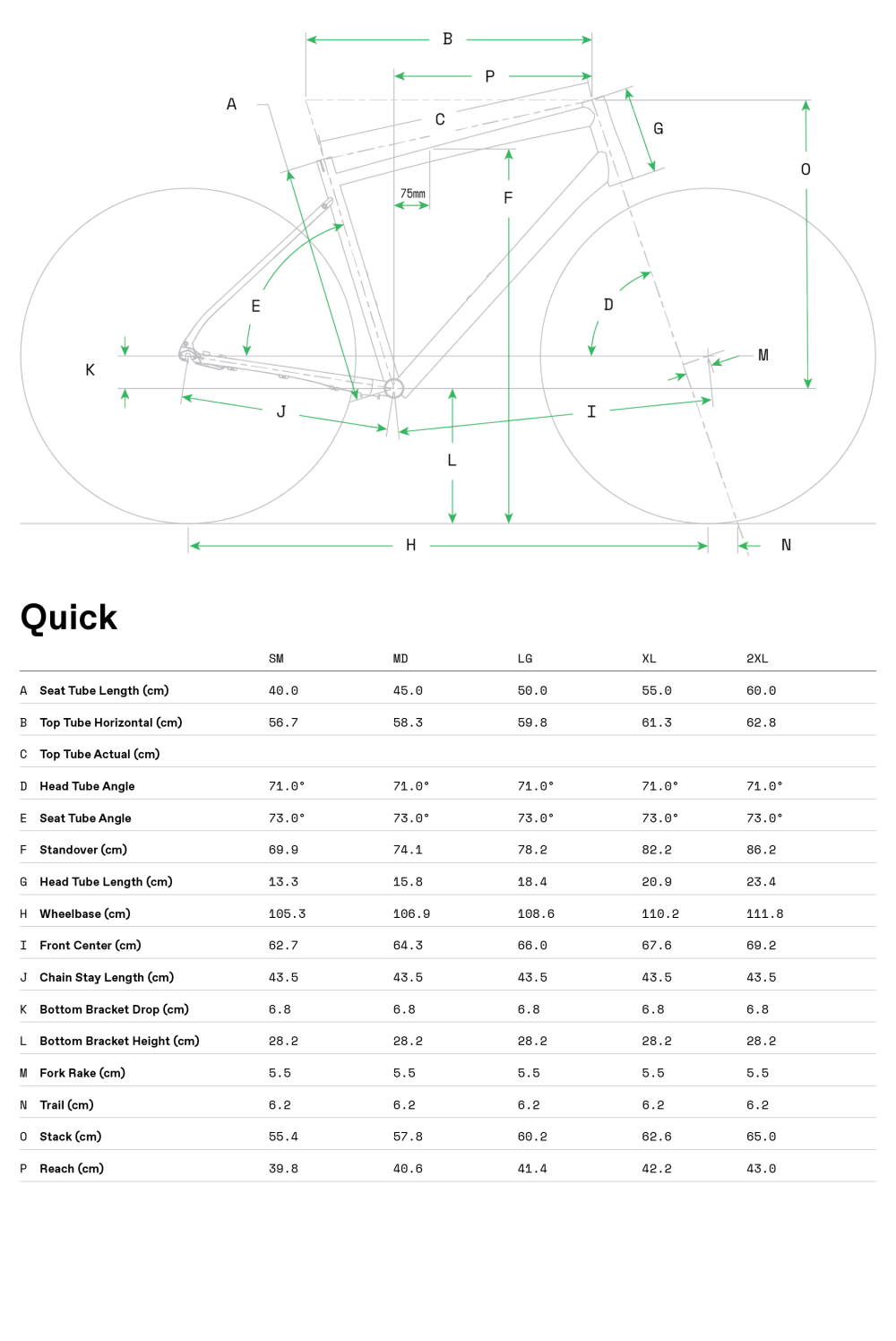 Quick 3 - Geometrie