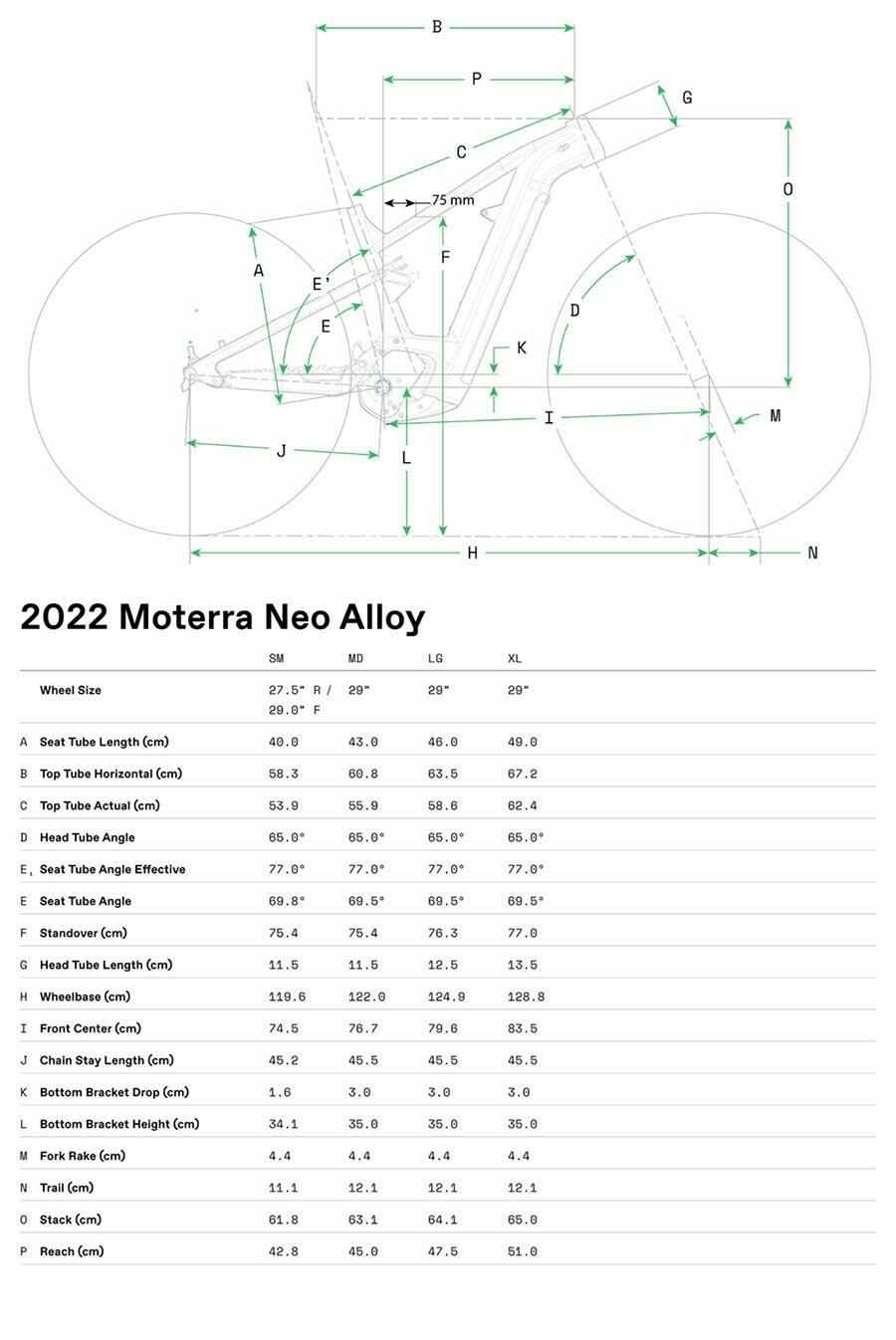 Moterra S1 - Geometrie