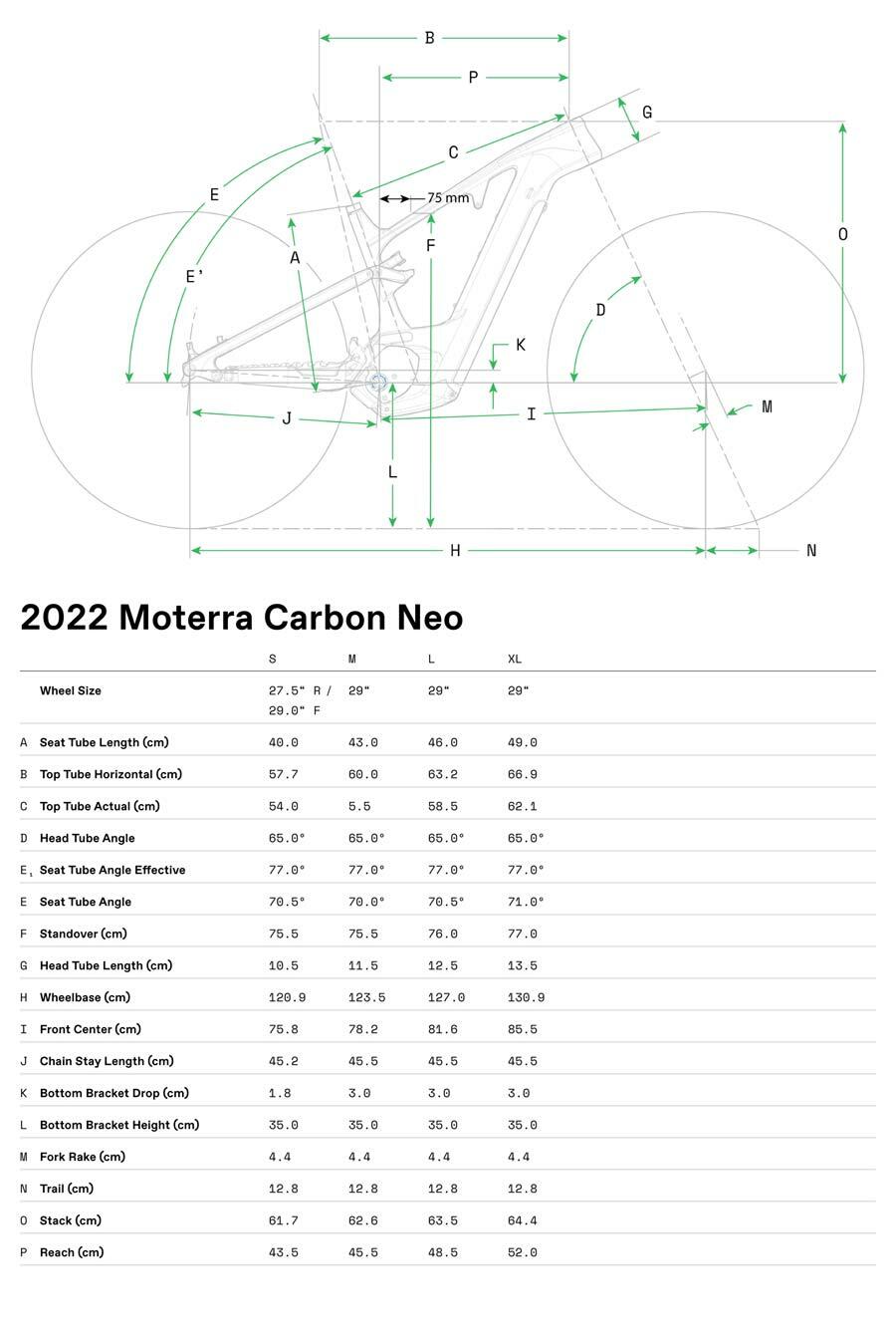 Moterra Carbon 1 - Geometrie
