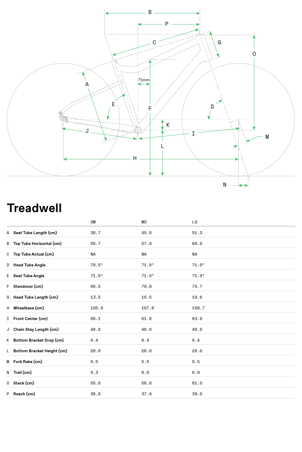 Treadwell 2 Ltd - Geometrie