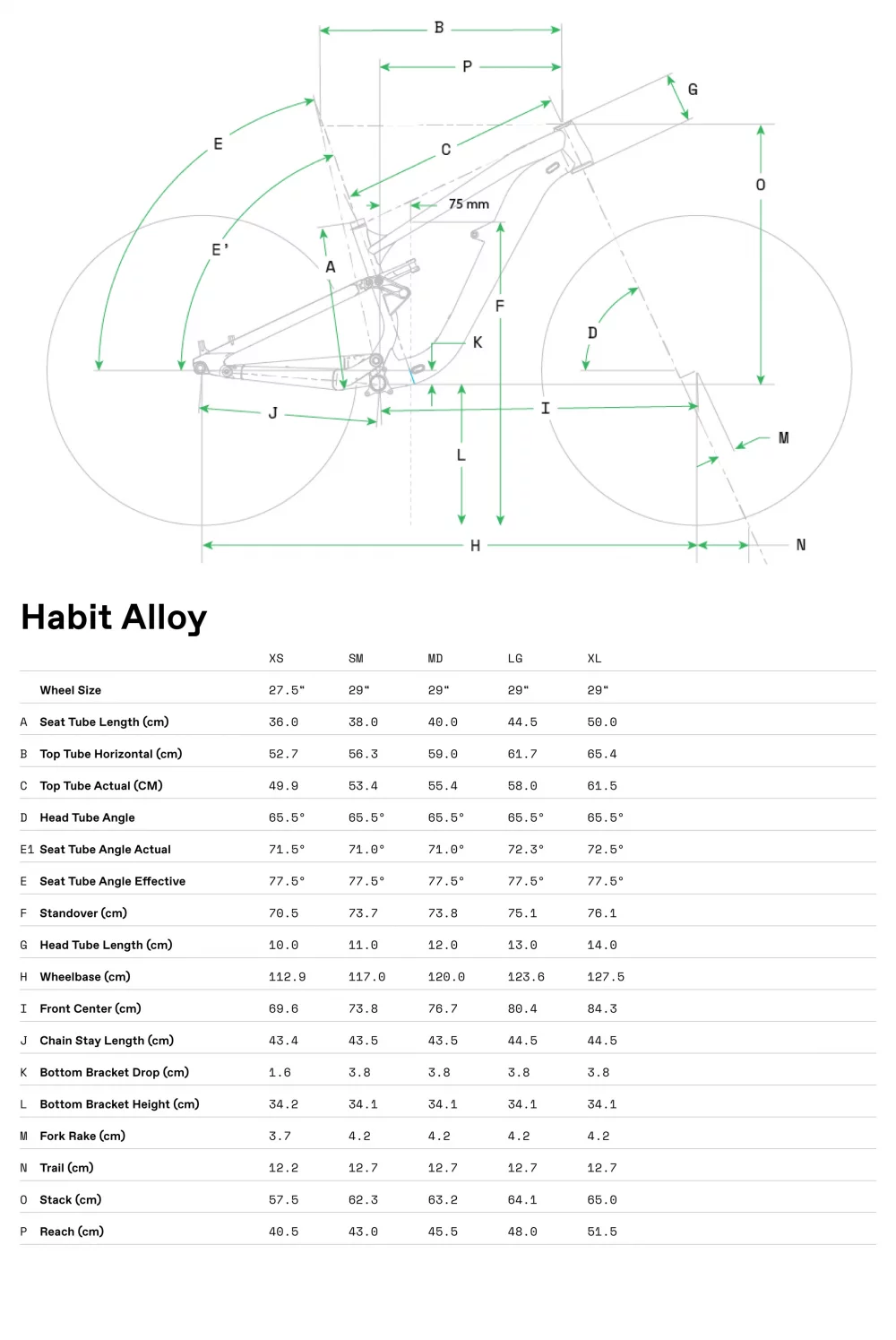 Habit 3 - Geometrie