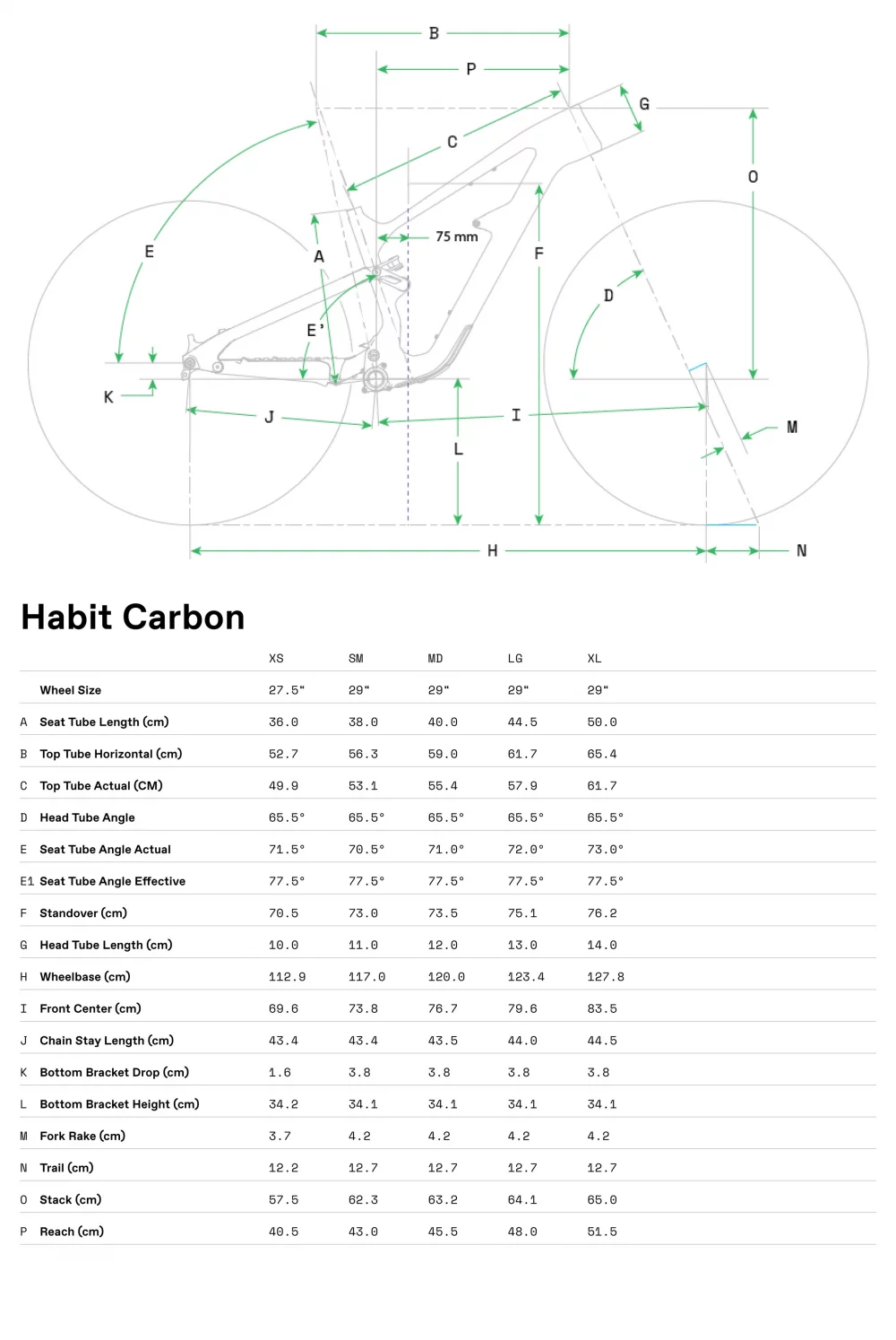 Habit Carbon 1 - Geometrie