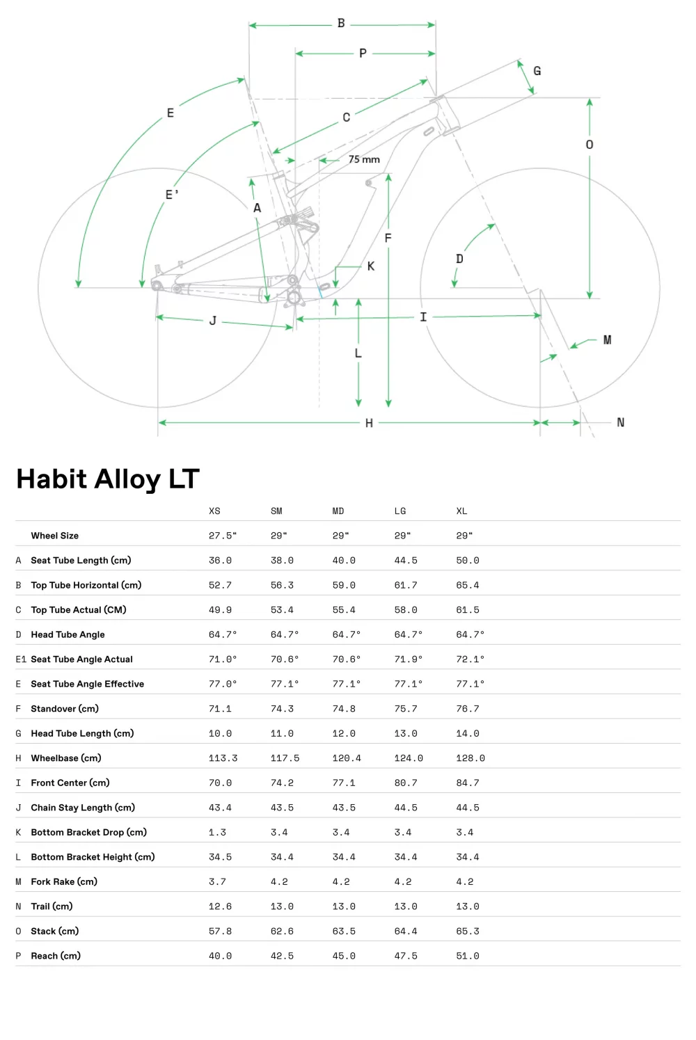 Habit LT 2 - Geometrie