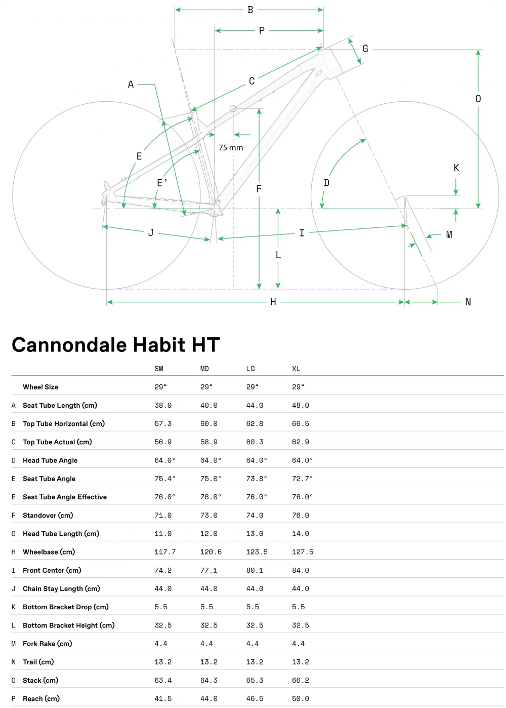 Habit HT 3 - Geometrie