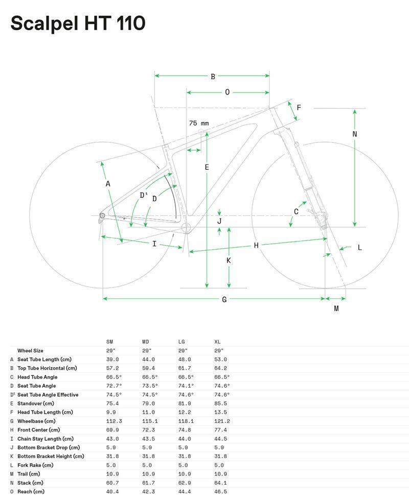 Scalpel HT Carbon 1 - Geometrie