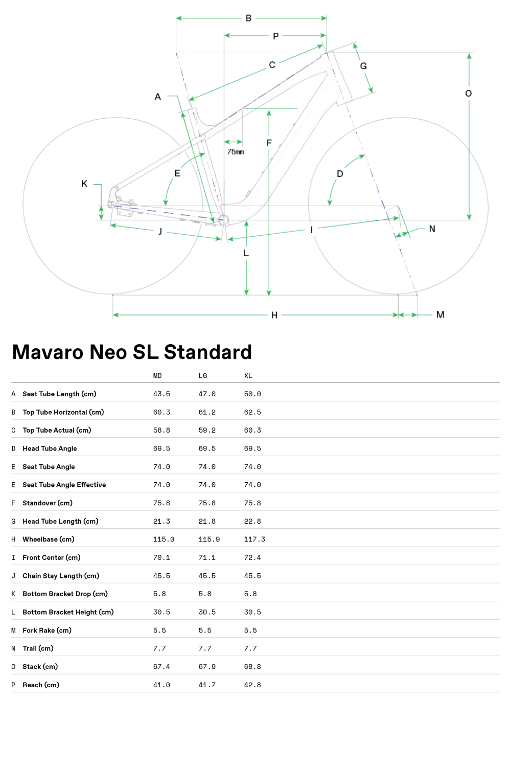 Mavaro SL 1 - Geometrie