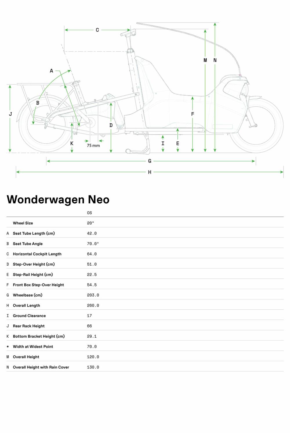 Wonderwagen NEO 2 - Geometrie