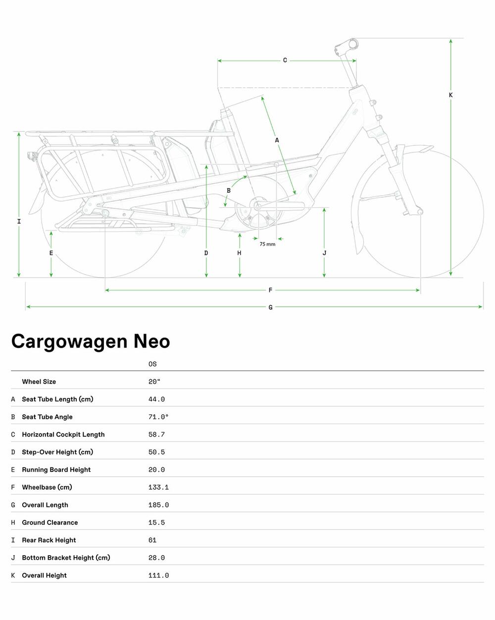 Cargowagen NEO 1 - Geometrie