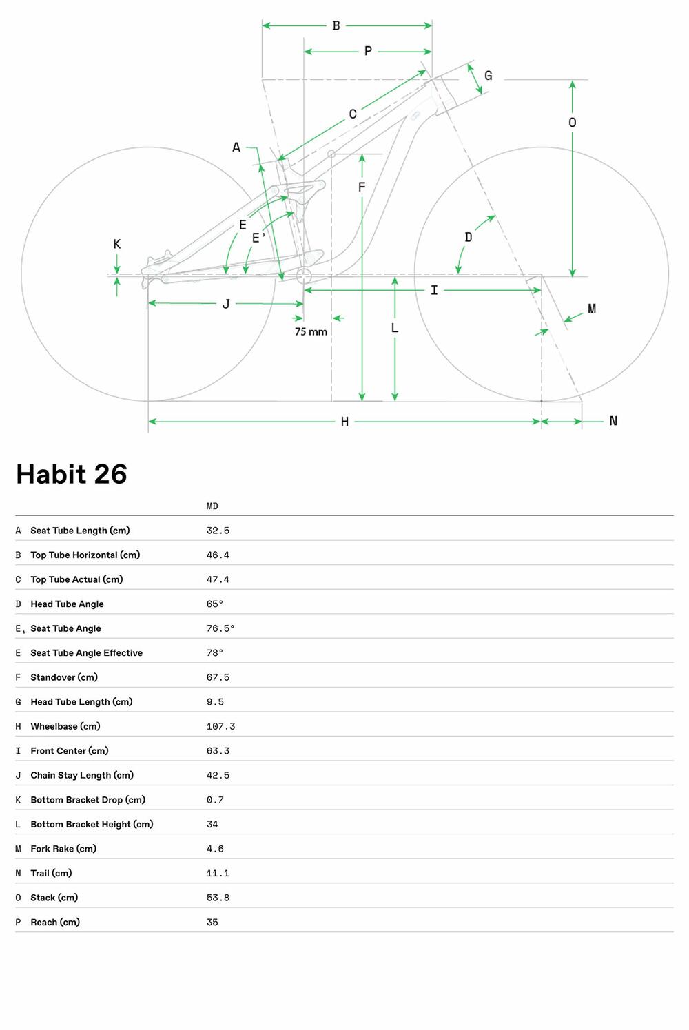 Habit 26 - Geometrie