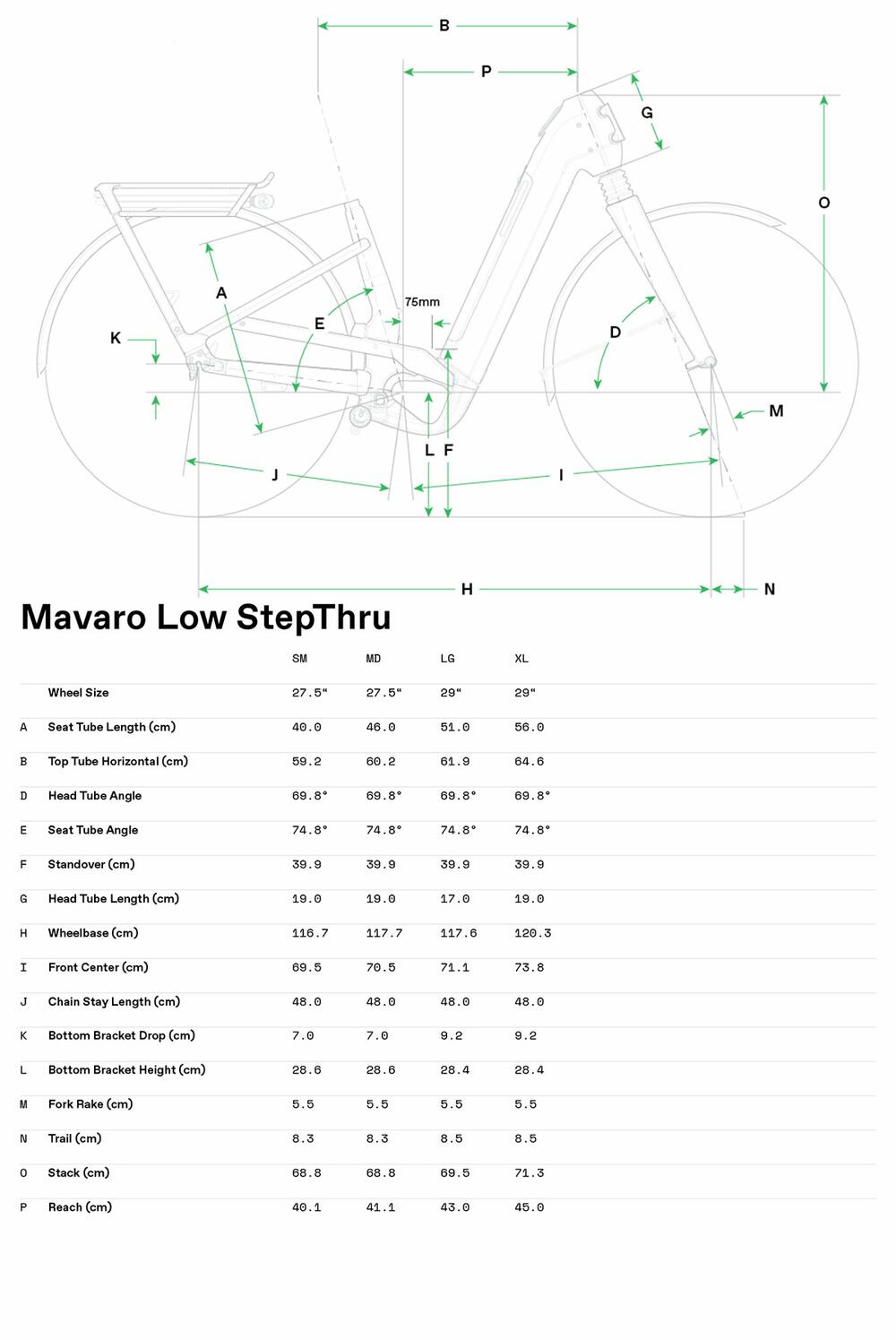 Mavaro 1 Low StepThru - Geometrie