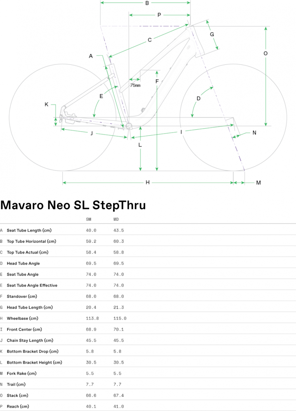 Mavaro SL 2 StepThru - Geometrie