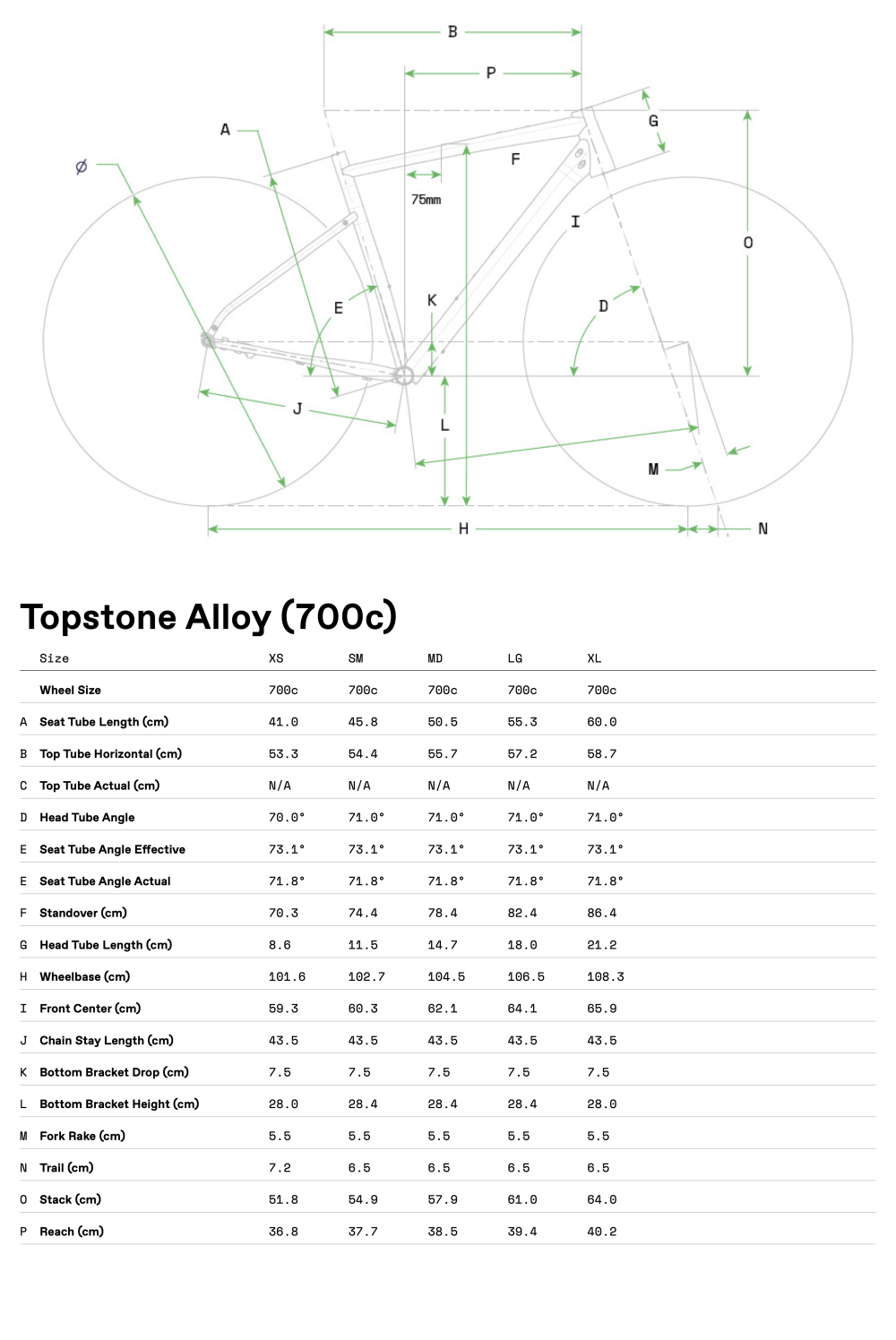 Topstone 3 - Geometrie