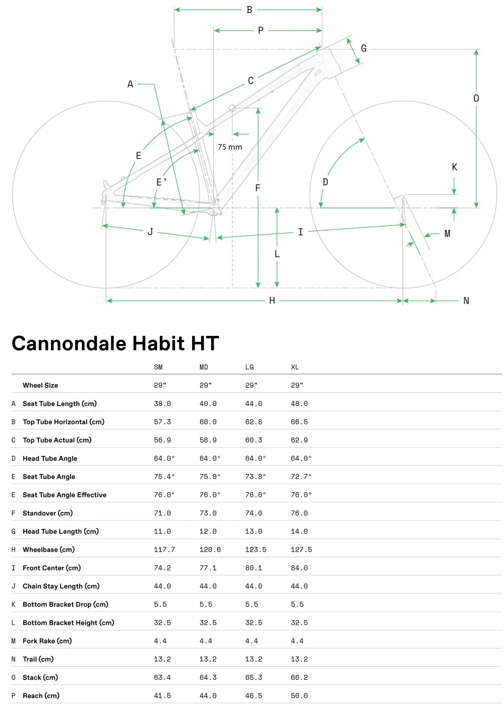 Habit HT 2 - Geometrie