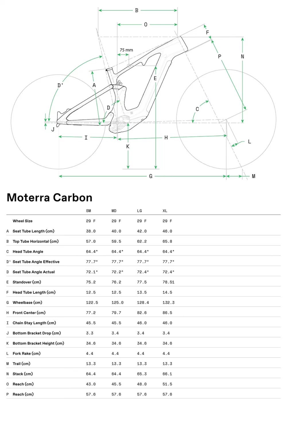 Moterra 2 - Geometrie