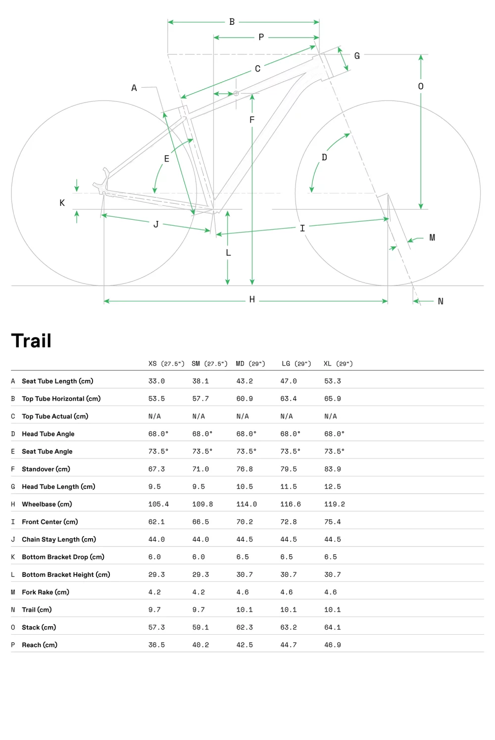 Trail 2 - Geometrie