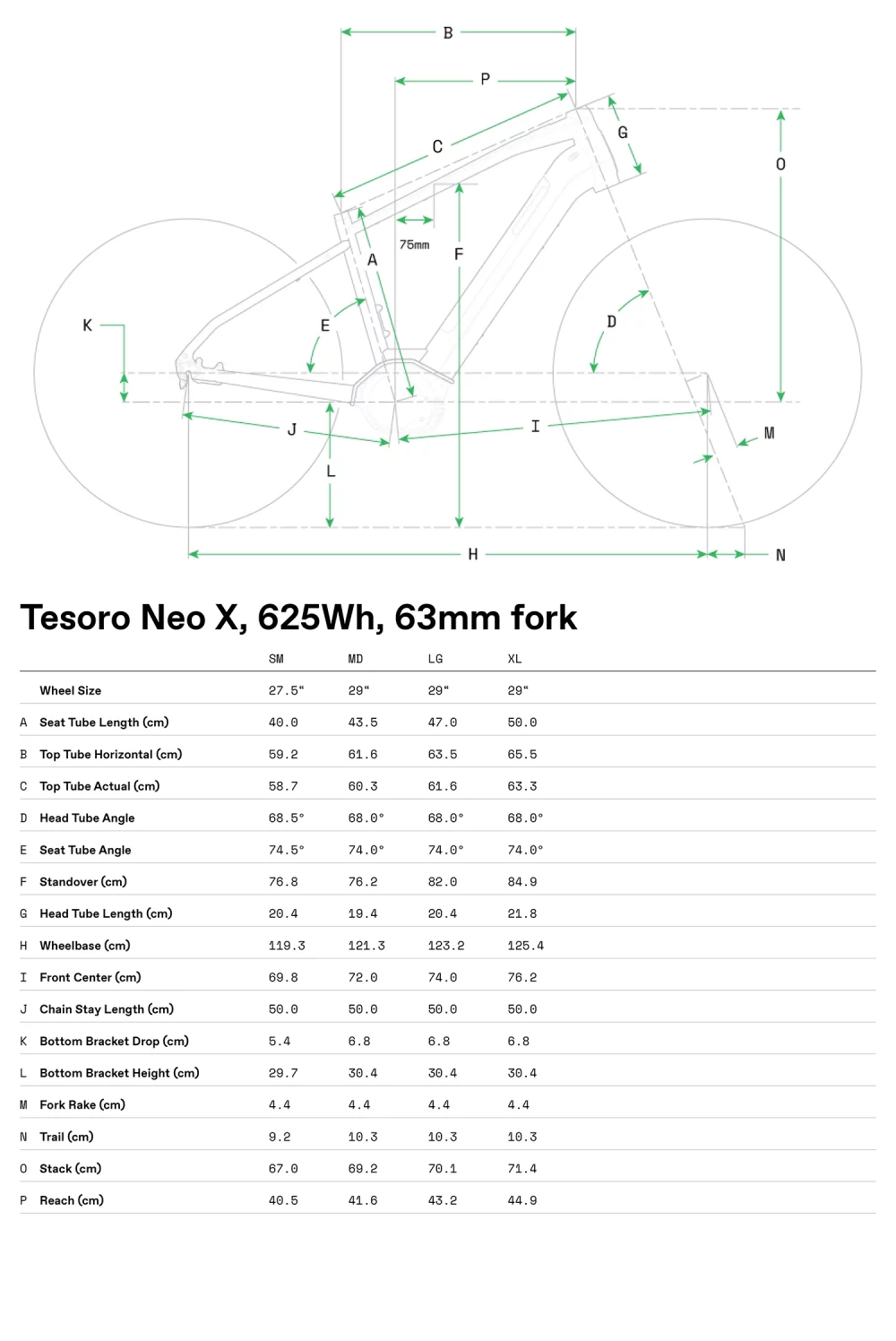 Tesoro 3+ - Geometrie