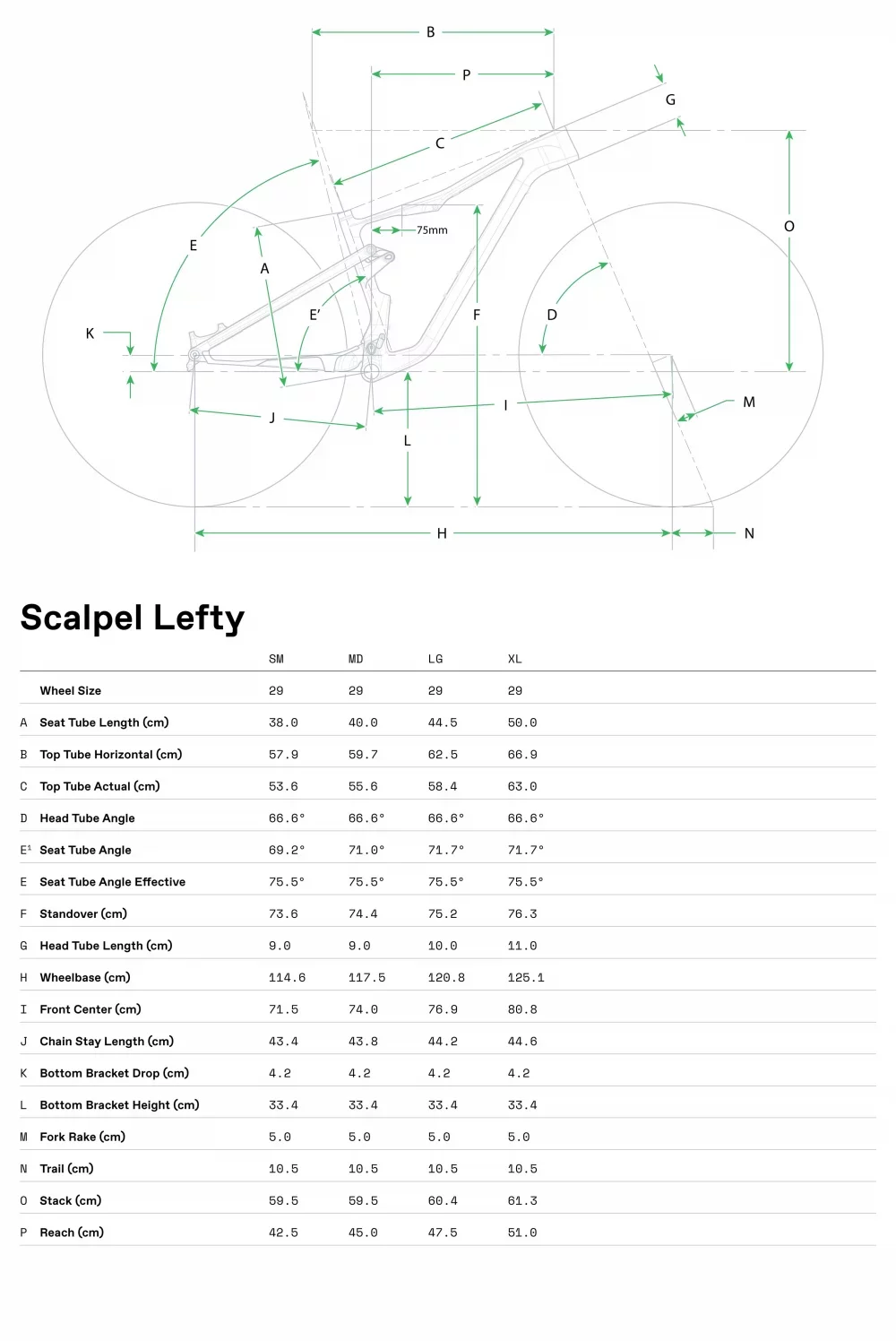 Scalpel LAB71 - Geometrie