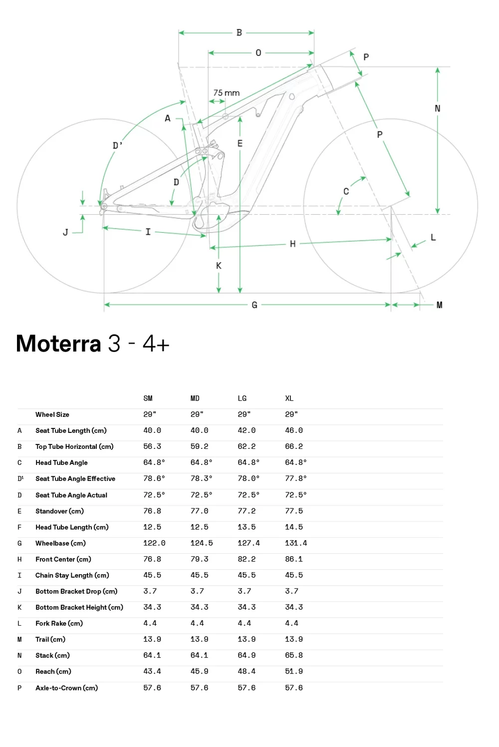 Moterra 4 - Geometrie
