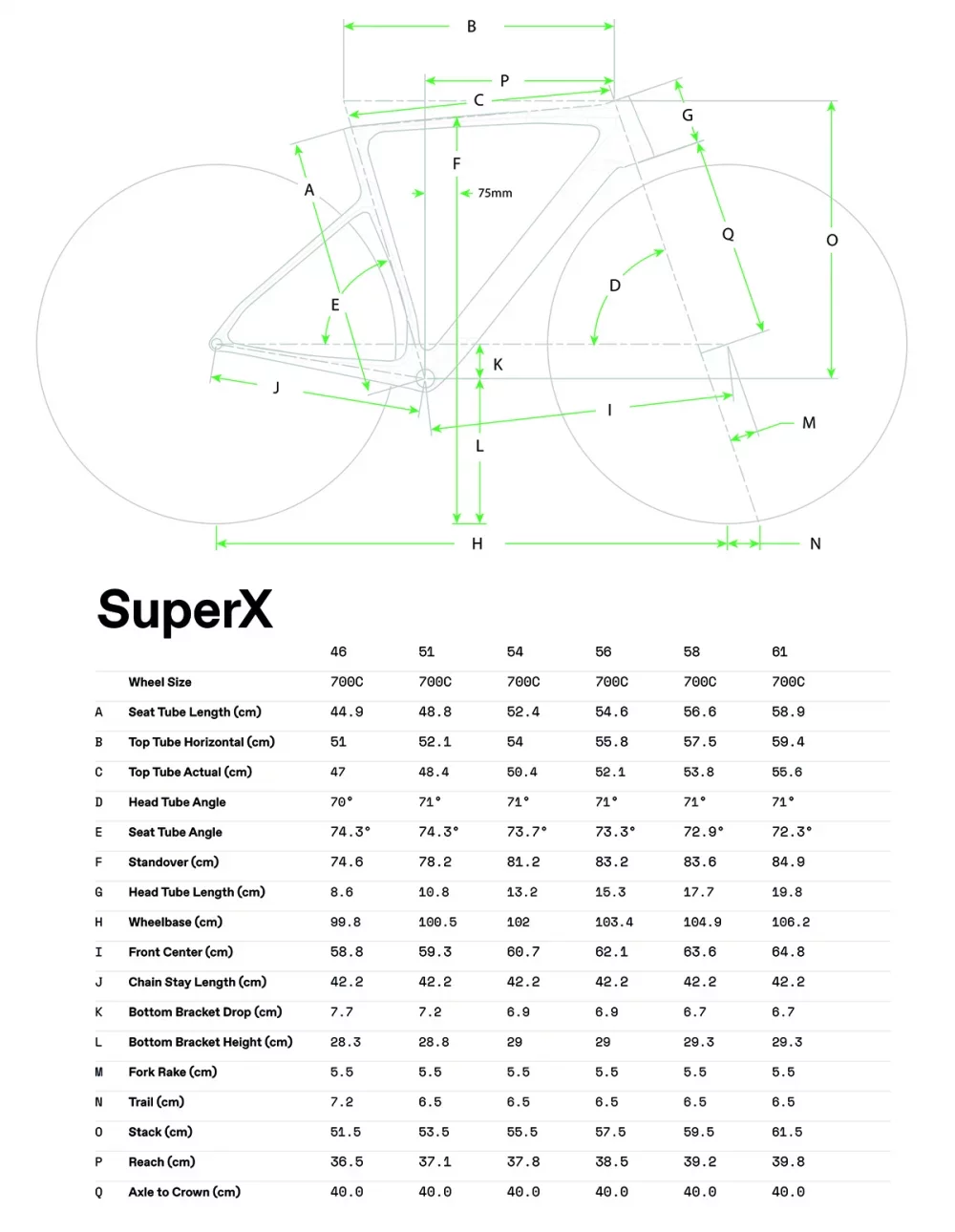 SuperX 4 AXS - Geometrie