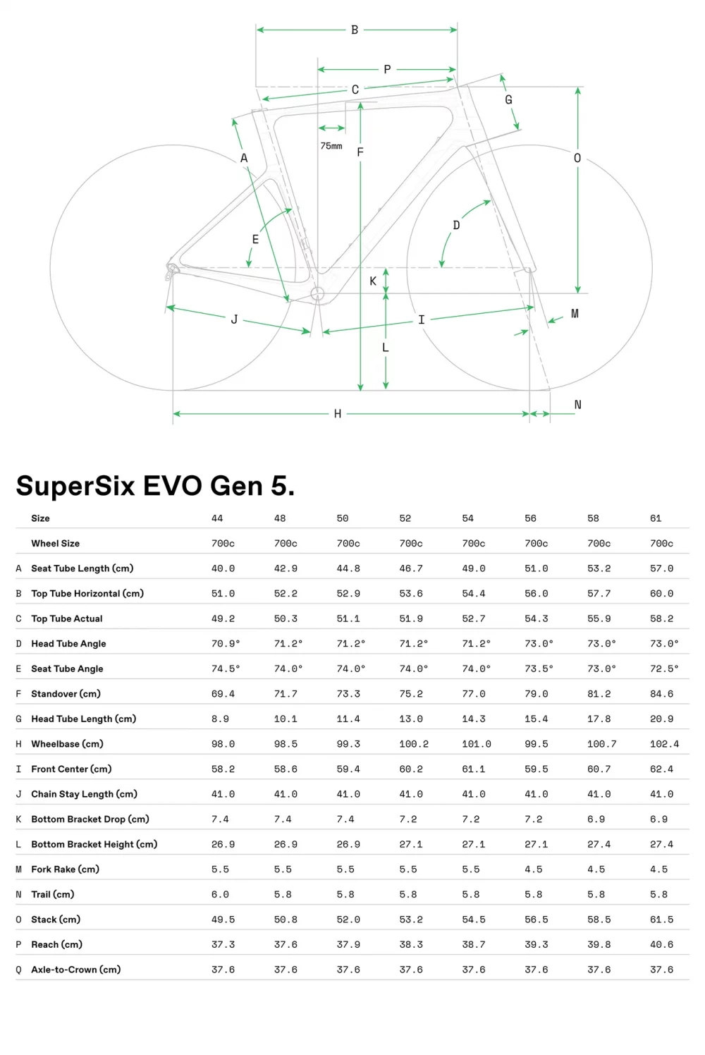 SuperSix EVO LAB71 - Geometrie