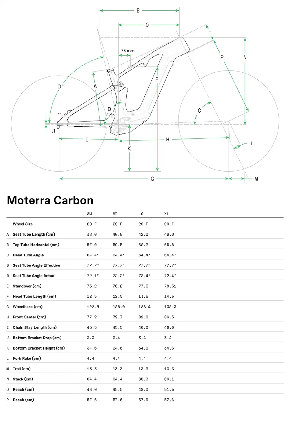 Moterra 1 - Geometrie
