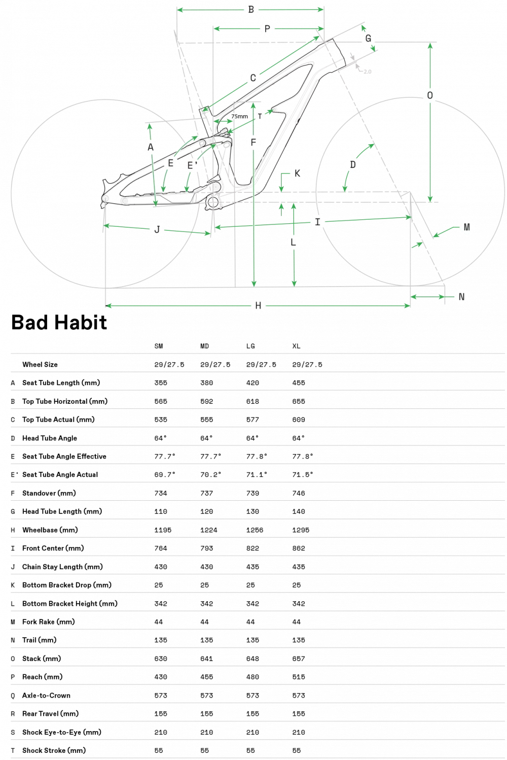 Bad Habit Frameset - Geometrie